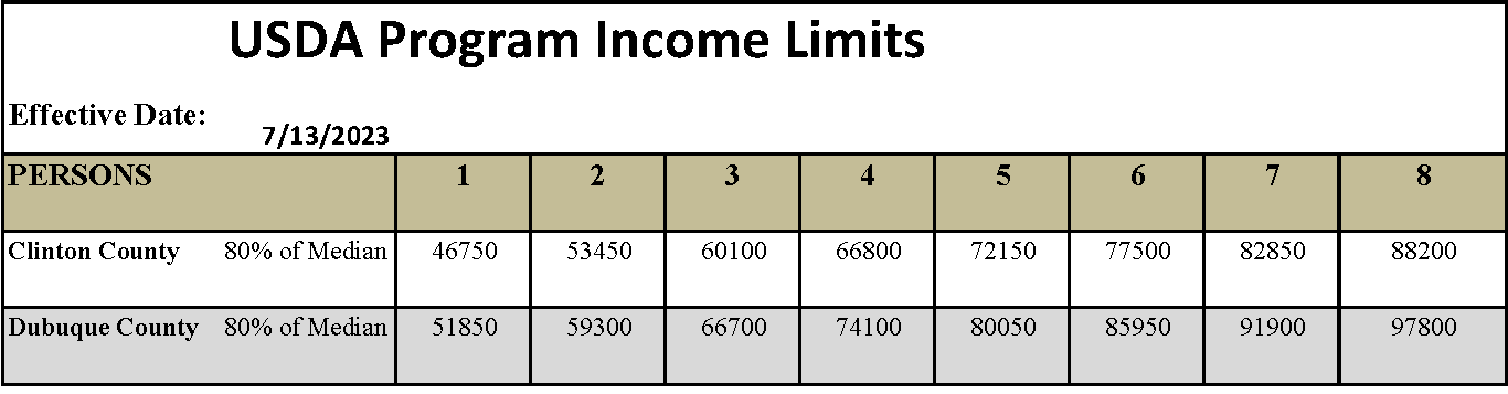 USDA Income Limits 2023